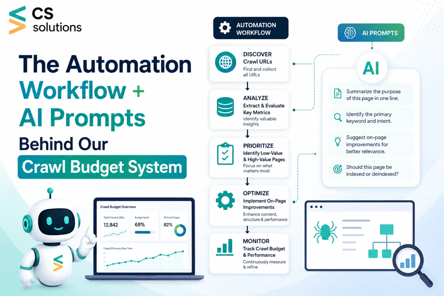 Automation Workflow and AI Prompts Behind Crawl Budget System